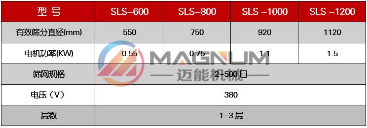 化工原料防腐蝕振動篩技術(shù)參數(shù)