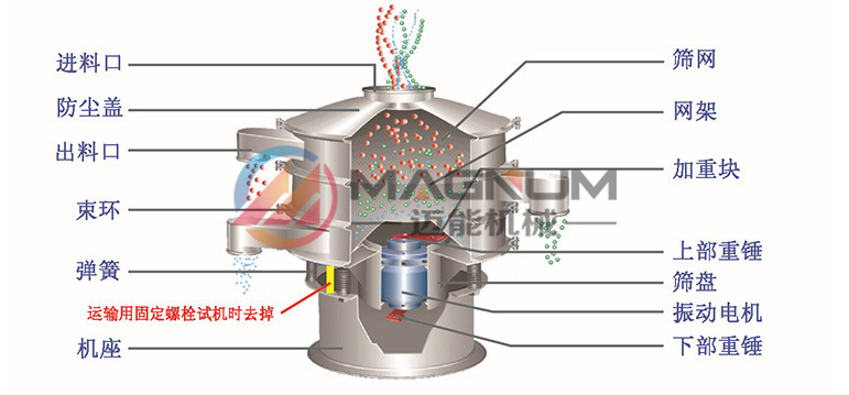 高鋁粉塑料振動(dòng)篩結(jié)構(gòu)原理圖