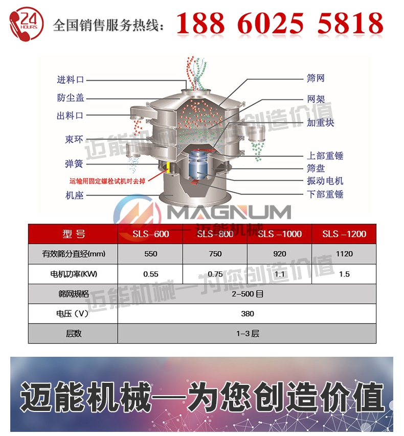 石油焦塑料振動篩技術參數(shù)