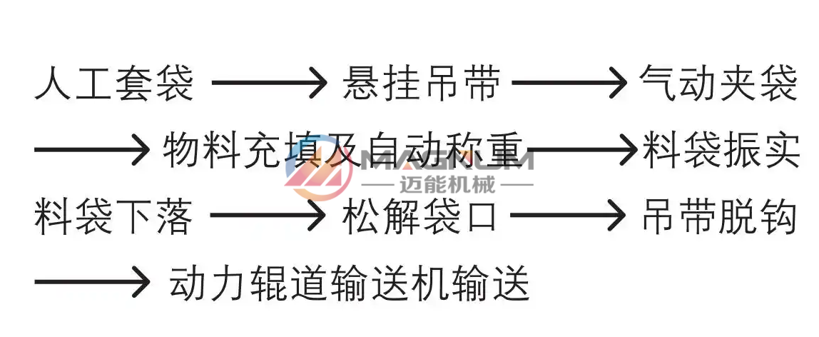 噸包包裝機(jī)