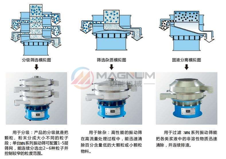 防腐蝕塑料振動篩