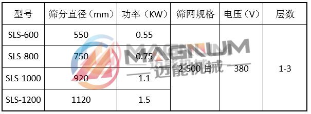 防腐蝕塑料振動篩技術(shù)參數(shù)