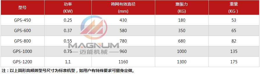 陶瓷泥漿高頻篩高頻篩技術參數