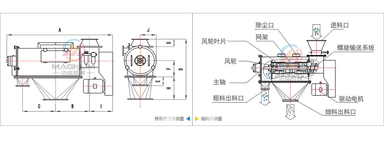 氣旋篩結構圖