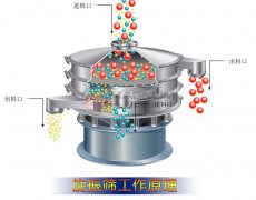 塑料振動篩的工作原理及技術(shù)參數(shù)！