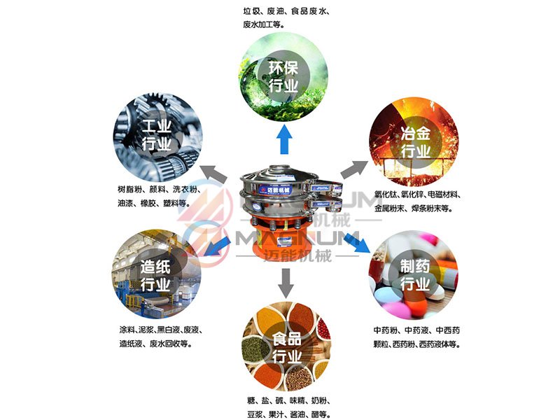 高嶺土振動篩分機適用行業(yè)