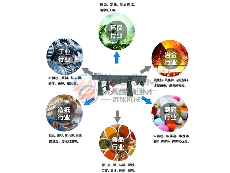 云母顆粒直線振動篩