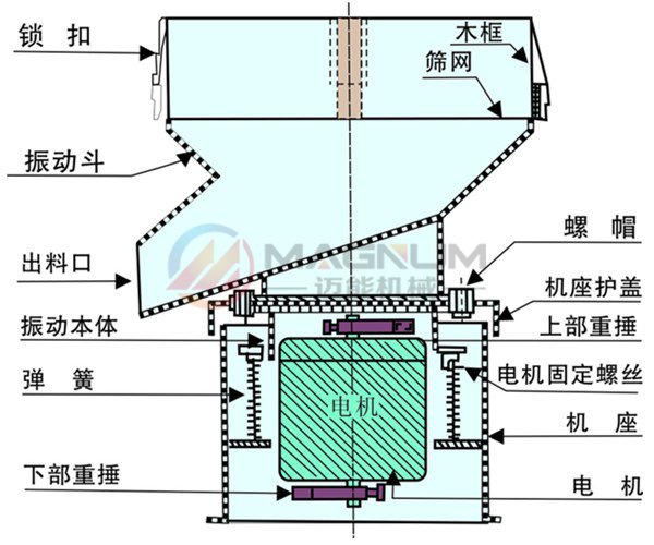 450型漿液過濾振動(dòng)篩