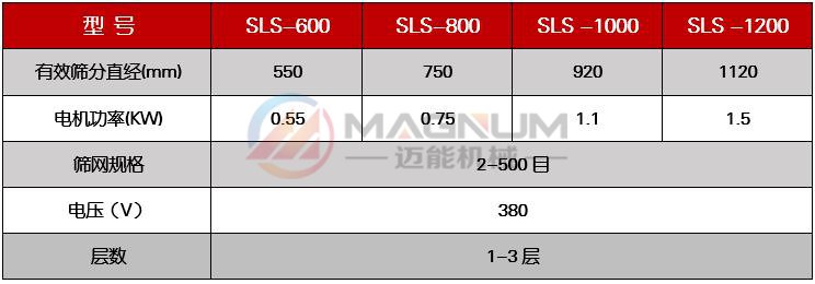 硫磺粉塑料振動(dòng)篩